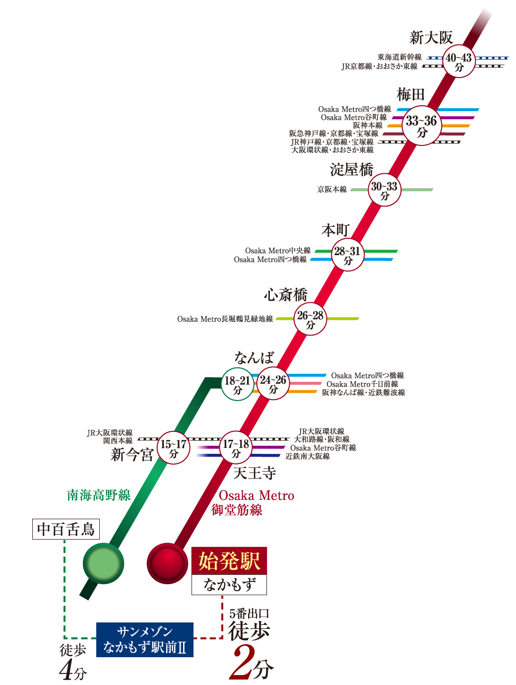 アクセス　路線図