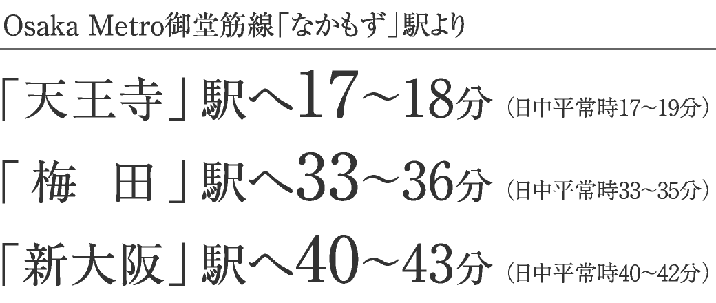 Osaka Metro御堂筋線「なかもず」駅より「天王寺」駅へ17～18分、「梅田」駅へ33～36分、「新大阪」駅へ40～43分