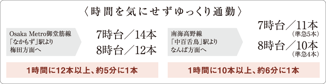 〈時間を気にせずゆっくり通勤〉